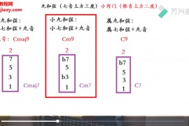 吉他叔叔指板課程指板邏輯大小調音頻練習五節基礎精簡樂理課后練習及歸納百度網盤下載學習