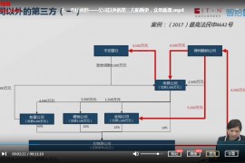 智拾課堂公司訴訟實務視頻課程12講股東資格確認公司關聯交易損害責任糾紛百度云網盤下載學習